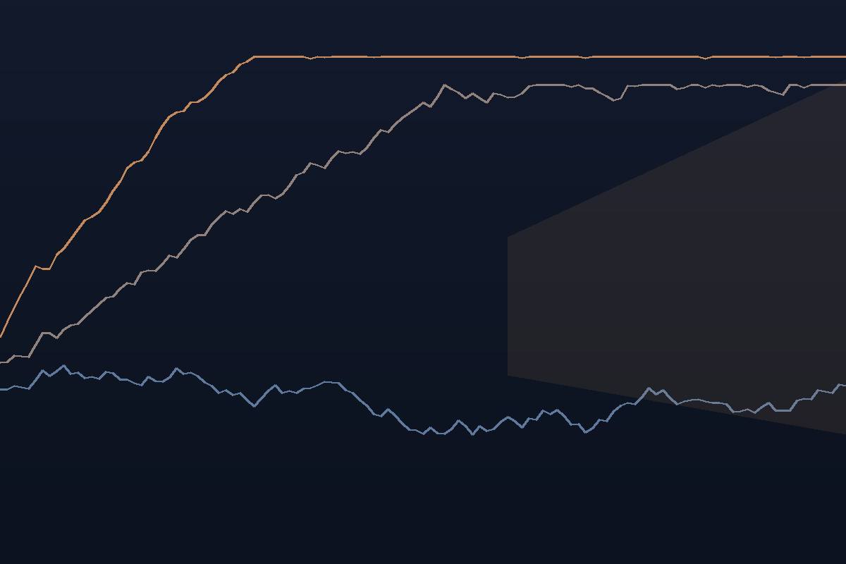 Curve di forecasting adattivo con cono di previsione